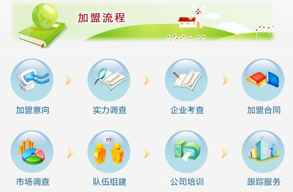 珍身堂 珍身堂