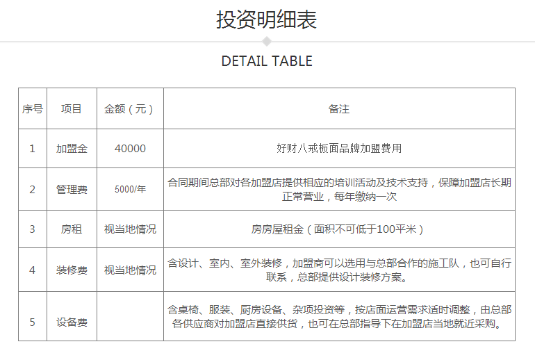 八戒板面馆