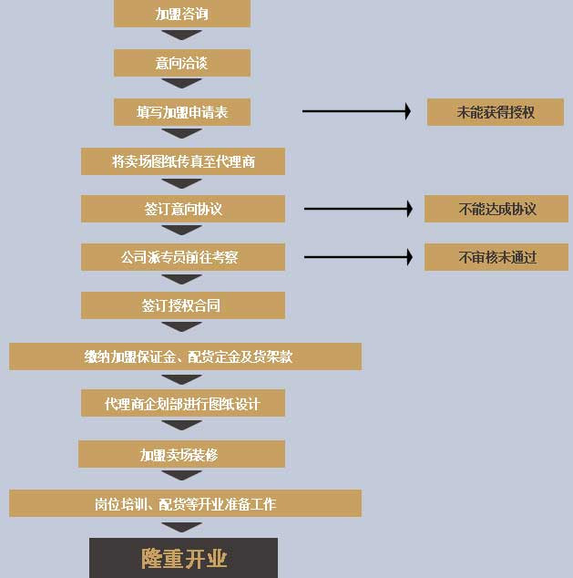 衣拉拉童装