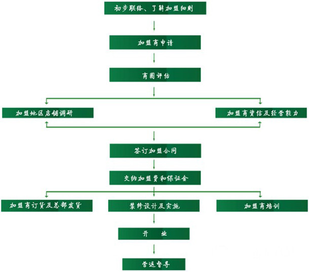 欧瑞妮