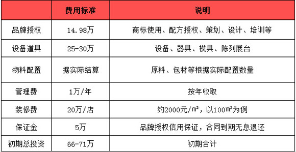 潘妮多滋烘焙 潘妮多滋烘焙