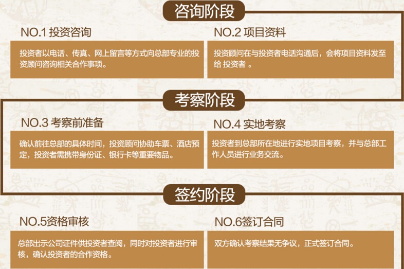 云芈谣米线加盟
