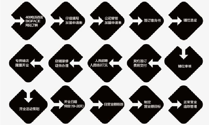 大脸鸡排 大脸鸡排