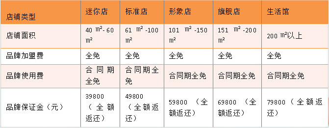 快乐酷巴母婴用品店