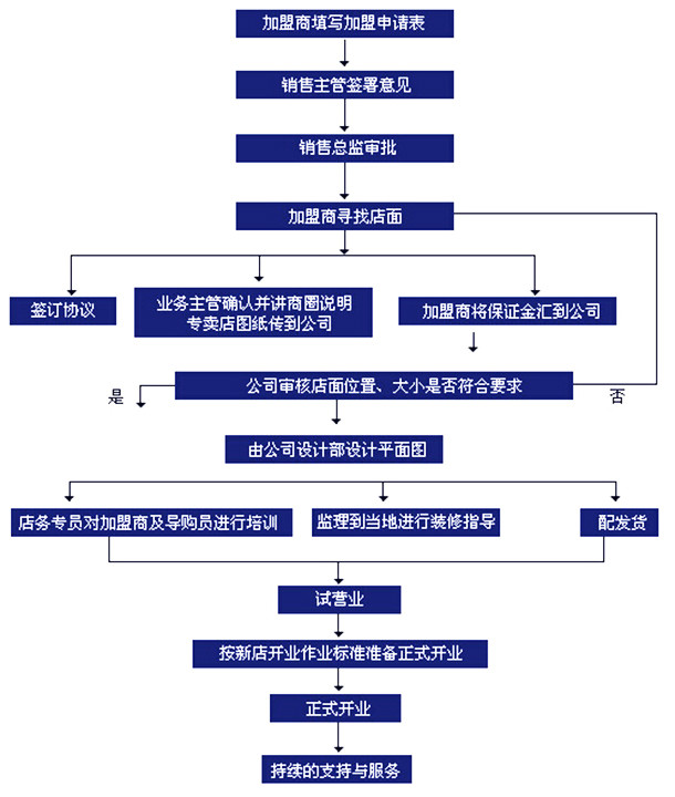汇康堂