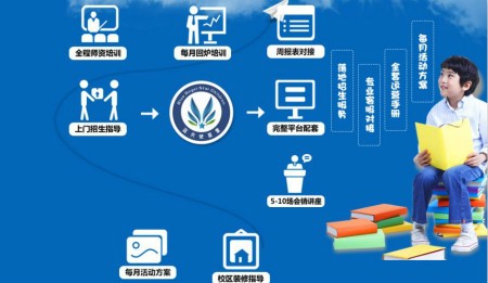 蓝天使少儿口才