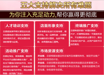 爱秀美甲加盟