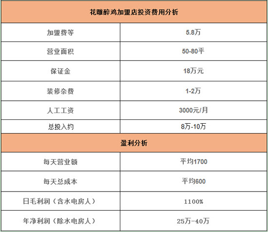 花雕醉鸡