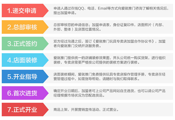 爱就推门