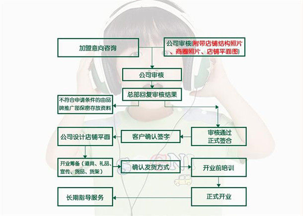 卓维乐童装