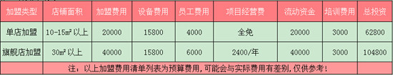 乔晨粗粮坊 乔晨粗粮坊