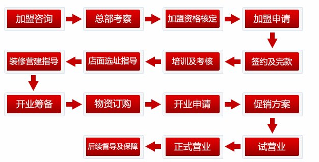 巴人媳妇七品汤煲馆加盟 巴人媳妇七品汤煲馆