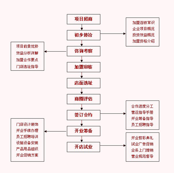 布居艺阁家纺加盟