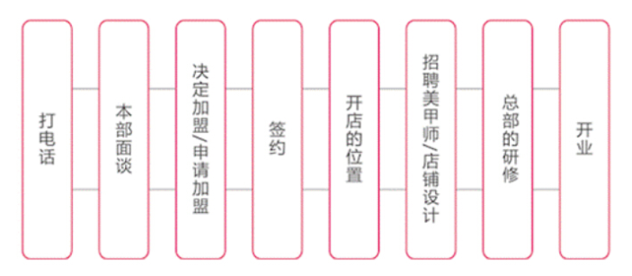 U3美甲 U3美甲