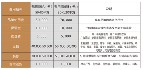百味郭豆腐脑
