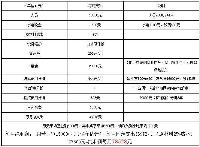 酷吧奶茶