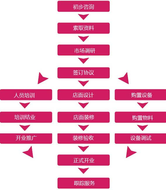 冰果彩虹