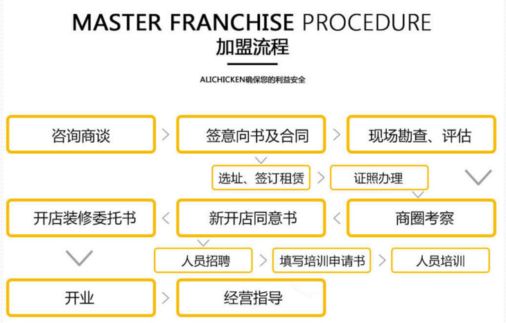 ALICHICKEN啊哩炸鸡加盟 ALICHICKEN啊哩炸鸡