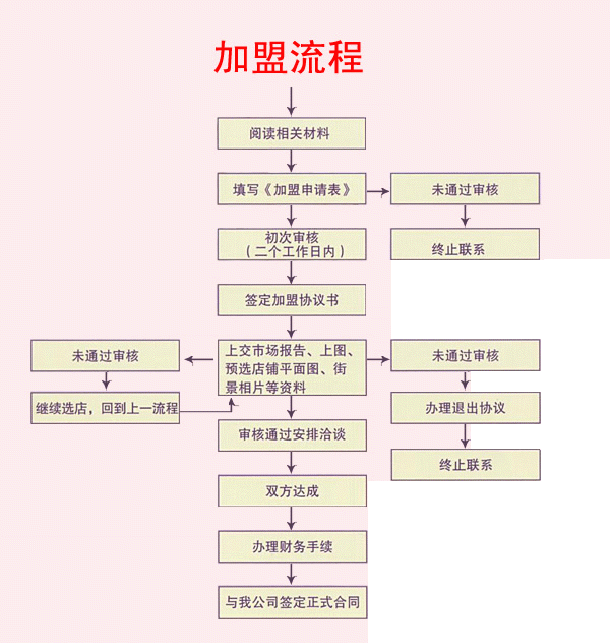 城市佳人内衣加盟