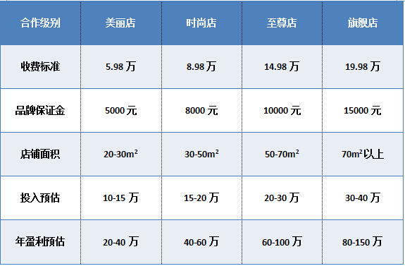 东方丽人专业美甲