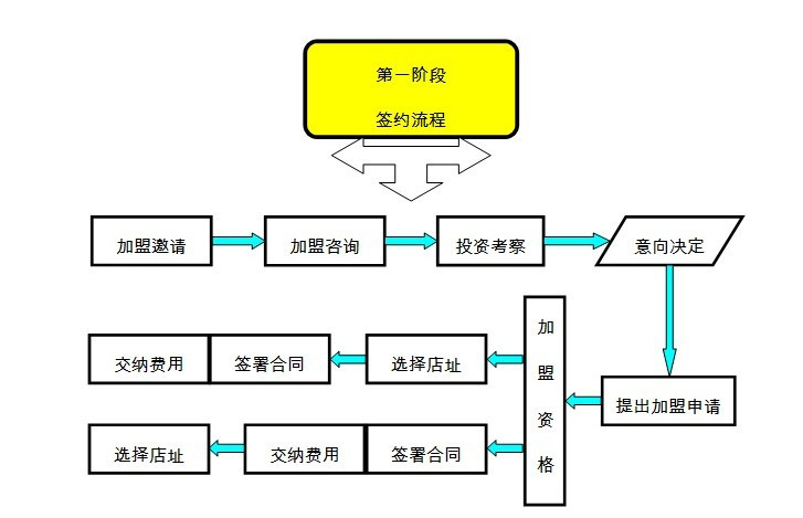 故食汇零食加盟