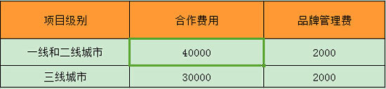 太极排骨