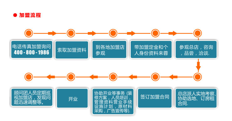 蓉城老妈加盟