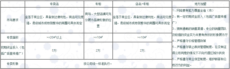 娜拉宝贝童鞋