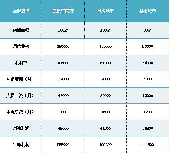 喜丽产后健康会所