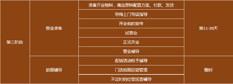 巧夫人过桥米线