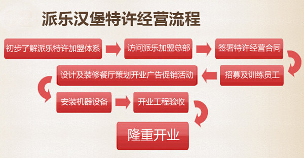 派乐汉堡加盟流程 派乐汉堡加盟流程