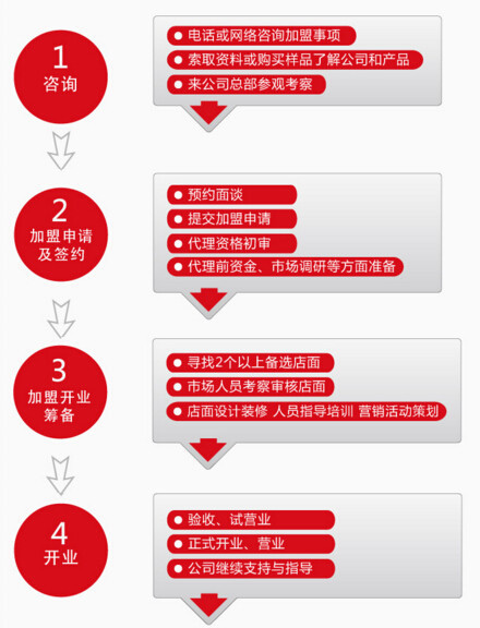 大烧包