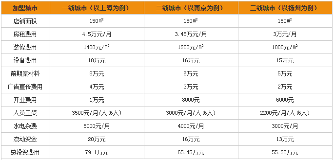 味千拉面