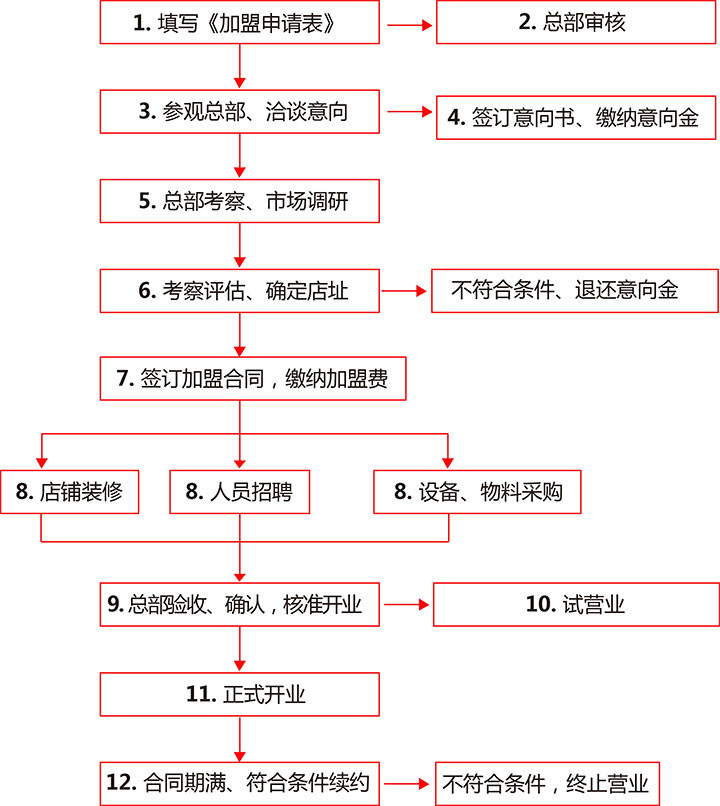 牛百碗 牛百碗