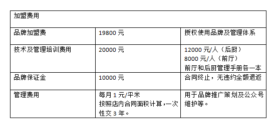 串享串串香加盟