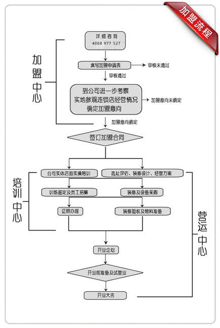 红泥小厨快餐加盟