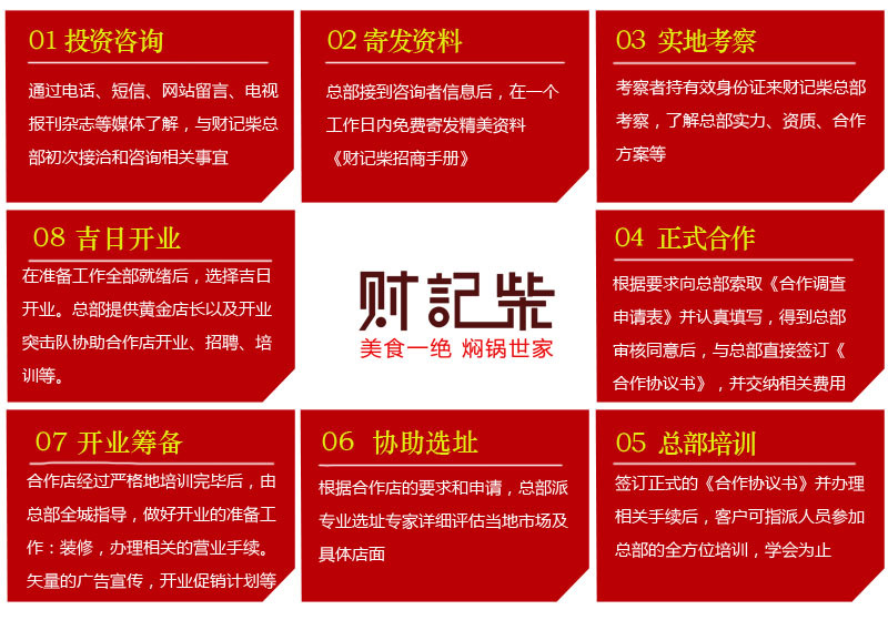 财记柴焖锅加盟流程