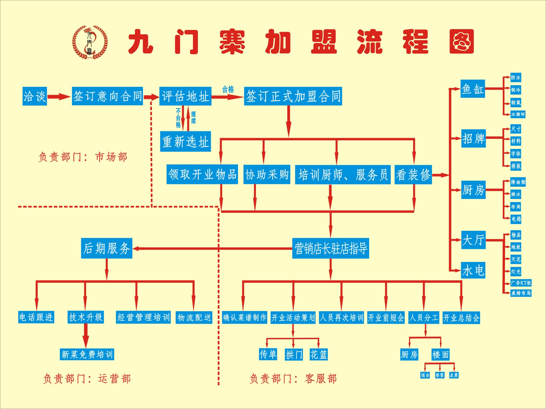 九门寨石锅鱼加盟