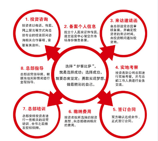 炉客比萨加盟流程 炉客比萨加盟流程
