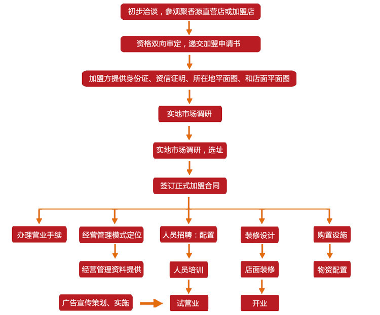 溢明香老汤面疙瘩