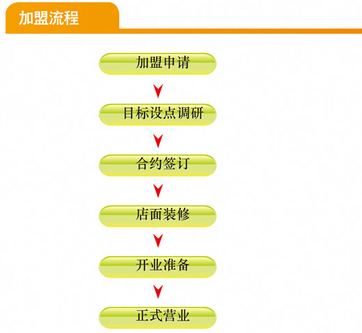 元盛食品加盟
