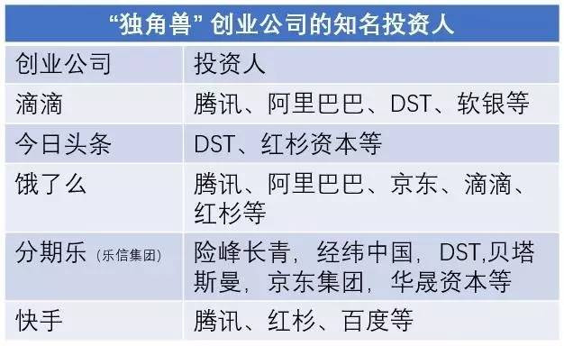 为何5年间只有五家公司成为了估值百亿的“独角兽”