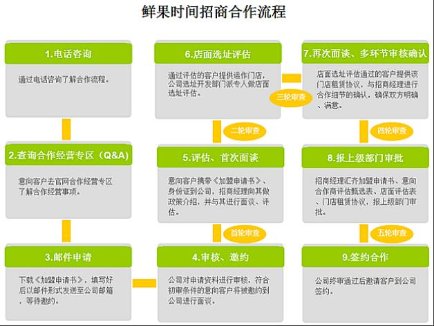 鲜果时间