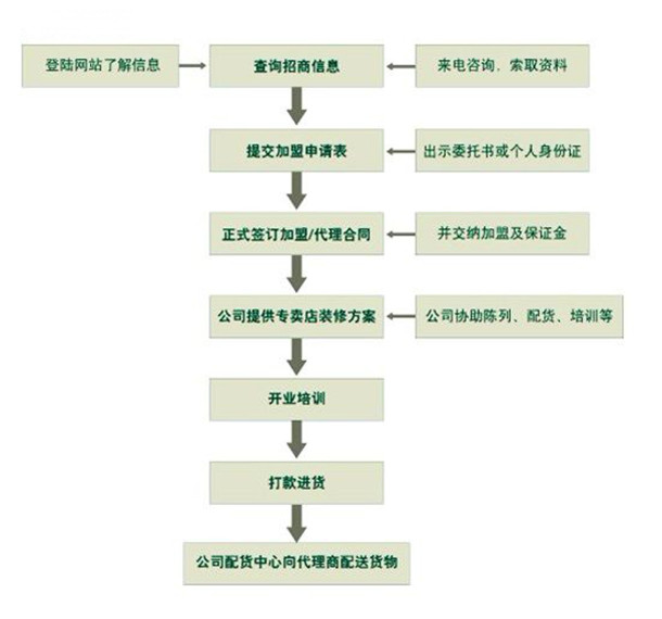 竹锦纺家纺加盟