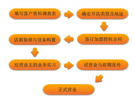 科尔沁牛业