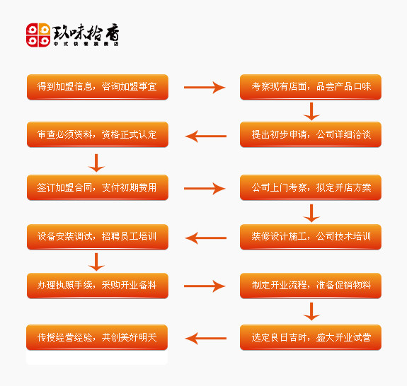 玖味拾香米线加盟