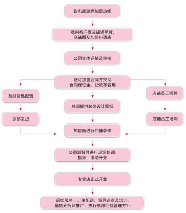 康璐妮内衣