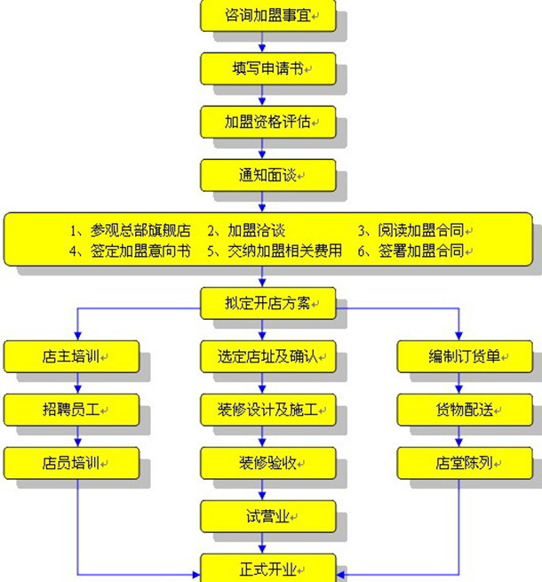 艺元素服饰