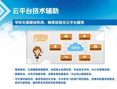 吾儿云