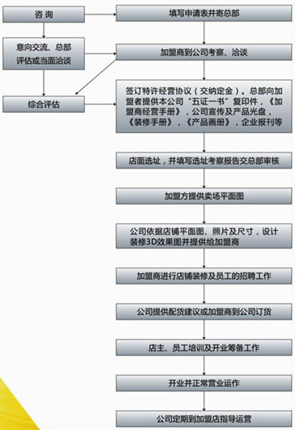 何金昌 何金昌